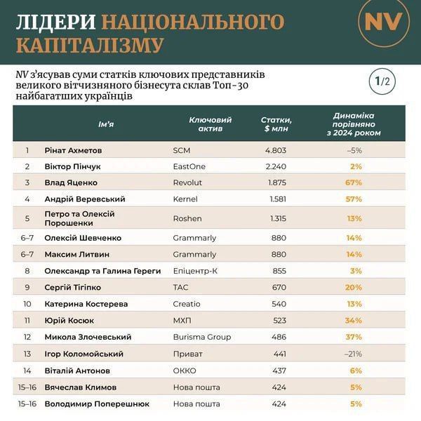 ������ �������: ����� � ���� ����������: ���������� �������� ������ �� �����