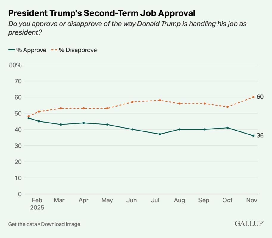 ����� �������: ��������� � ���������� �������� ������ � ����� � �������