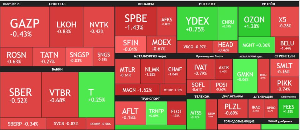 Рынок акций ушел в минус на фоне заявлений президента России Владимира Путина по конфликту на Украине