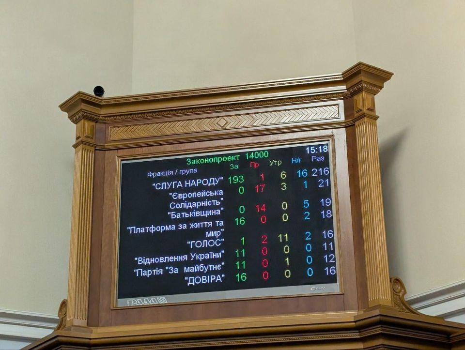 Рада приняла бюджет на 2026 год с дырой в $19 млрд