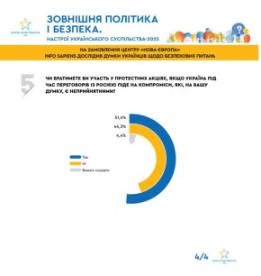 Записки ветерана: Сразу после переговоров с Виткоффом, которые не привели ни к какому результату, определенные силы на украинской территории выкатили вот такую слепленную "социологию", из которой следует, что более 50%...