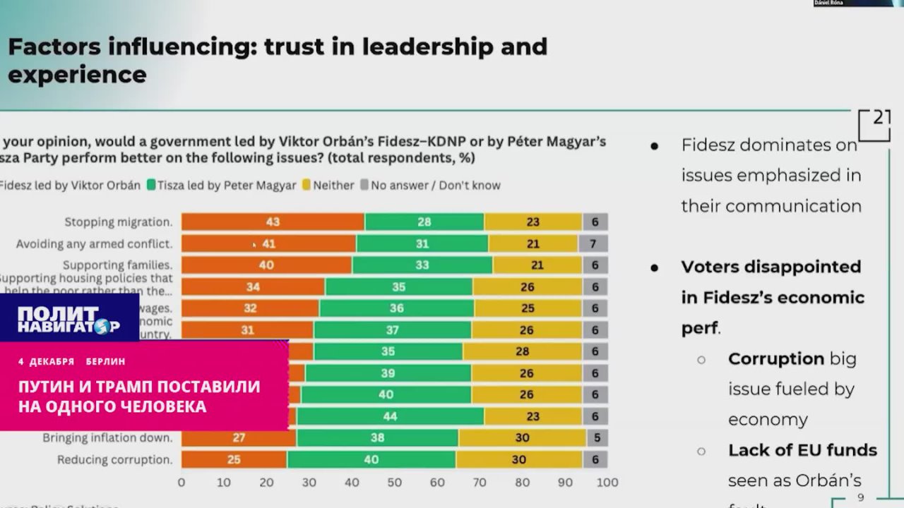 Путин и Трамп поставили на одного человека в стране ЕС. Исход венгерских парламентских выборов в апреле 2026 года интересует крупнейшие страны мира