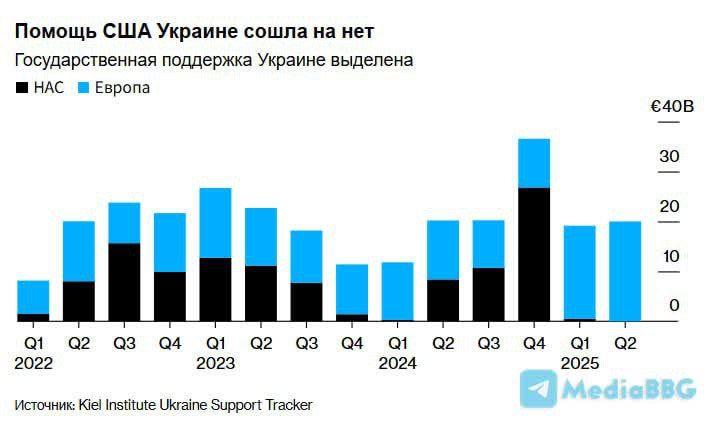 Канцлер Германии Фридрих Мерц срочно выезжает в Брюссель на переговоры с премьером Бельгии Бартом де Вевером, чтобы попытаться разблокировать остановившийся план ЕС по использованию замороженных российских активов для Украины