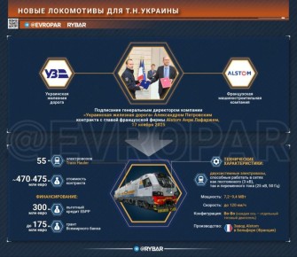 Французское чудо для киевских рельс