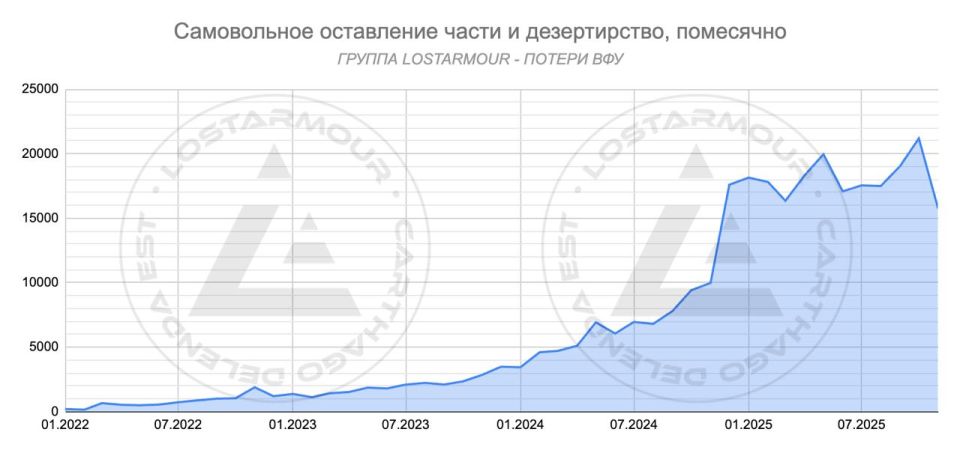 На связи Группа по подсчету потерь ВФУ