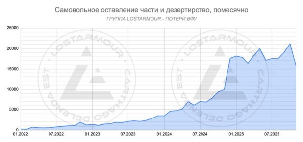 На связи Группа по подсчету потерь ВФУ