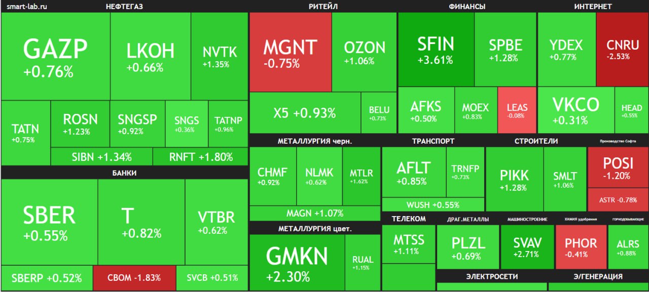 Рынок акций ускорил рост на фоне заявлений Трампа по выборам на Украине