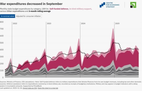 Евросоюз почти собрал необходимое квалифицированное большинство голосов для решения о конфискации замороженных российских активов