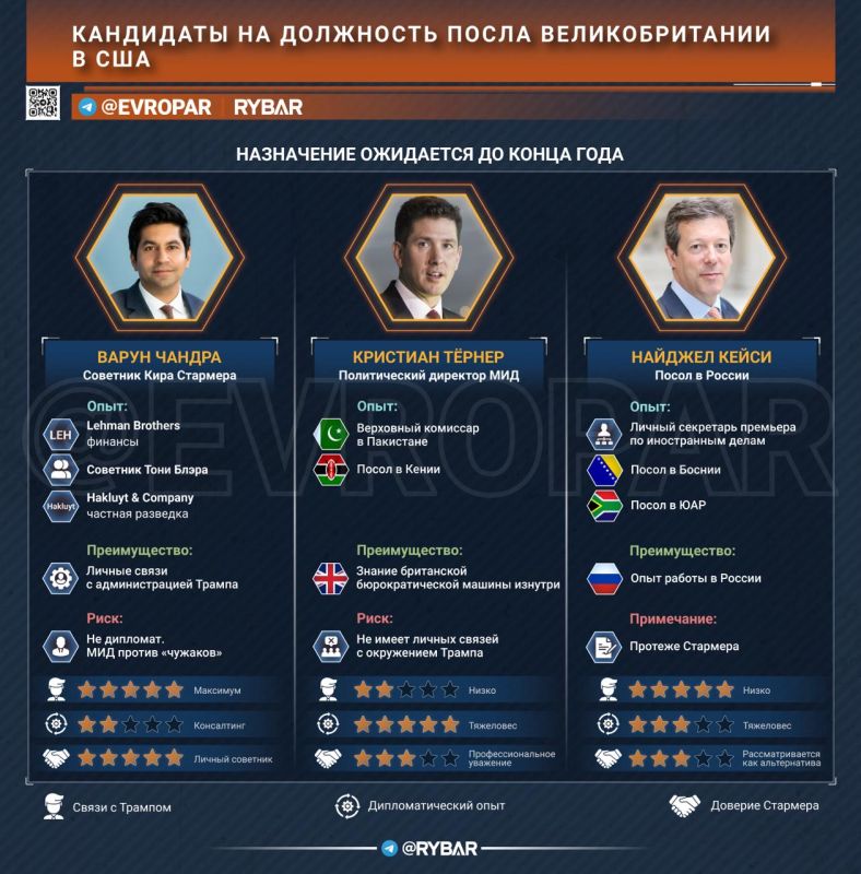 ������� �� ������������� ����������