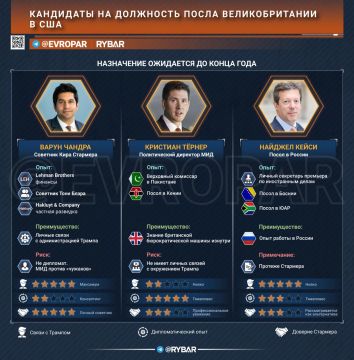 Кастинг на «расстрельную должность»