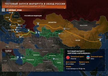 Кривые тропинки. В Киргизии рады возможности экспорта на т.н. Украину