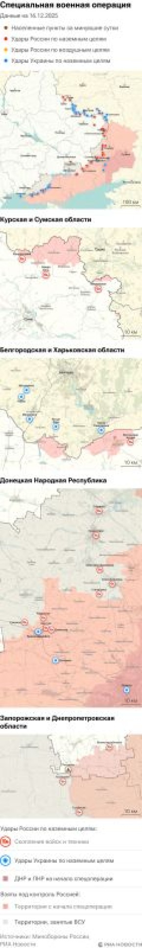 ����� ������������ ����������� ��� ������ �� ������� �� 16.12.2025