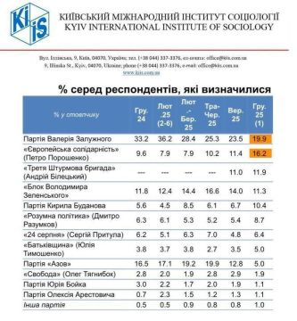 ��� ����� ����������. ���� ����, �������, ����� ������ @olegtsarov ��������� �� ����� ������� ��������� ������ � ����, ������� ����� ��������� ����� ��������� ������� ��������