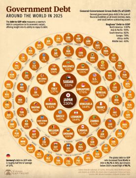 ������� �����: �� ������� � ������ � ����� ������� ������������ ���������������� ����� � ��� � 2025 ����, �������� ������ ���������� ������� ���