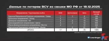 �� �� ������������ ������ � ������� ��� �� 18 �������