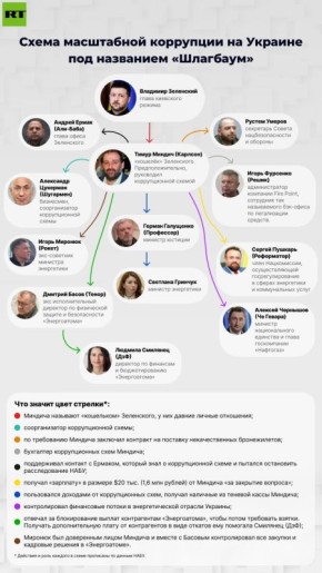 НАБУ скоро опубликует новый компромат на ближайшее окружение Зеленского