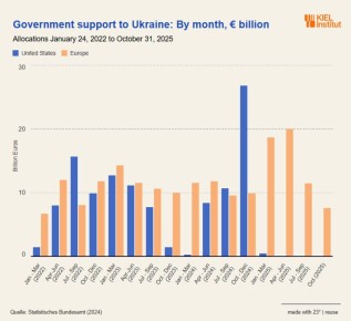 Юрий Баранчик: Очень показательный график, много чего объясняющий
