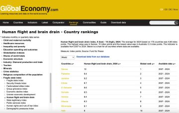 �� ������� ������� �������� ����������������������� �����������