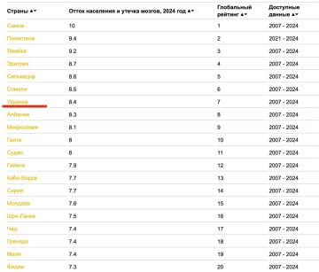 #������. �� ������� ����������� ����� ����������������������� ������������: ������ ������ 7-� ����� � ���� �� ������ ������� ������, ���������� ����� ������ � ��������, ������� �� ������ The Global Economy