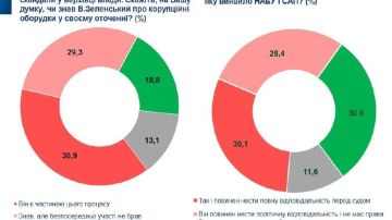 ����������� ��������� �����, ���� ��������� ����� ��������������� �� ������������� ����� �������