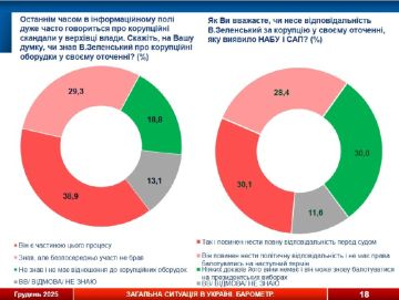 ����� ������: ������� ������� ������� �� �������� ������ �������