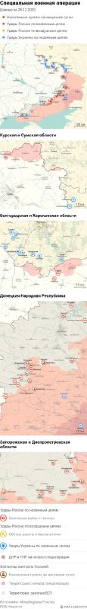 ����� ������������ ����������� ��� ������ �� ������� �� 28.12.2025