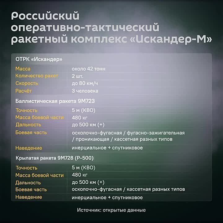 ������� �������: ����� ���� � ������ ��������� ������