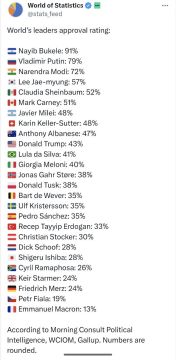 Неудобный рейтинг. Глобальный рейтинг Morning Consult опубликовал список из 23 политических лидеров