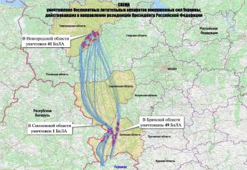 ����, ����������� ���������� ������, ��� ������� ����������� ����������