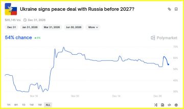 �������� �� ������� � ������ ������ ���������� �� 2027 ����? ������� �� ��������� FT � Economist �� �������� ���