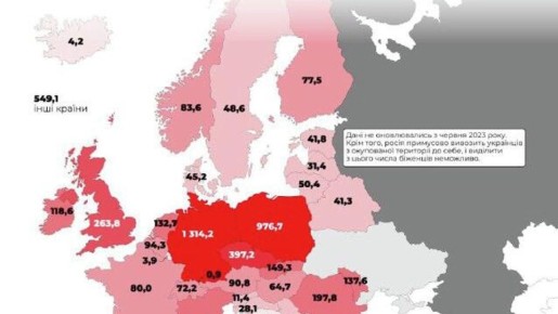 5,9 ��� ��������� ��������� �� ��������, � UA War Infographics