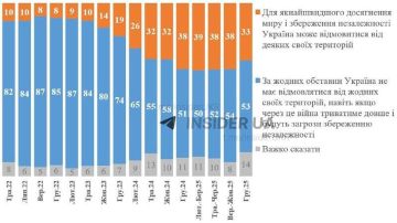 ���������� ����������� ���������� ���������� ������������