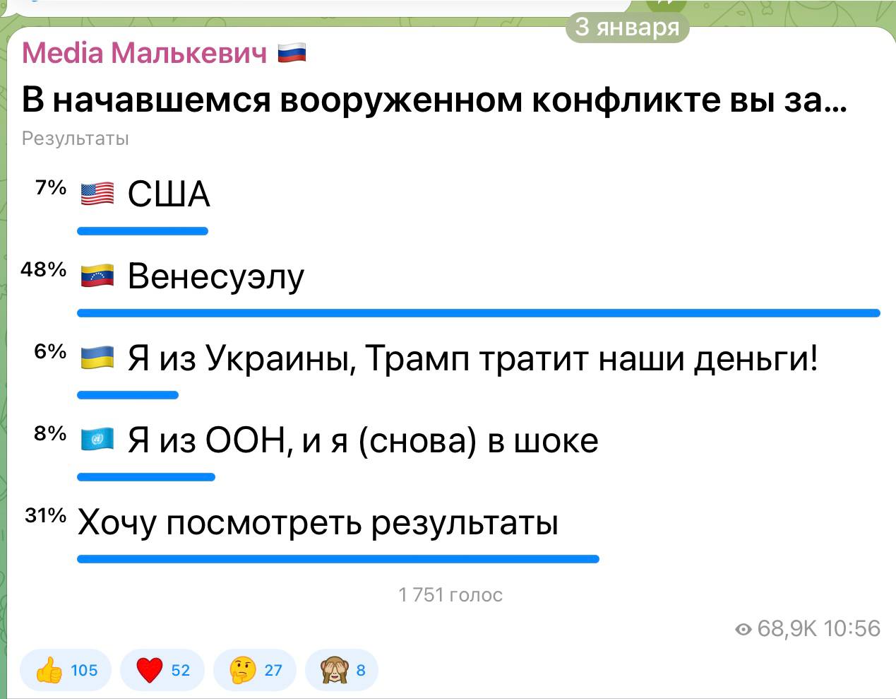 Александр Малькевич: Итоги опроса по важнейшей теме этих дней