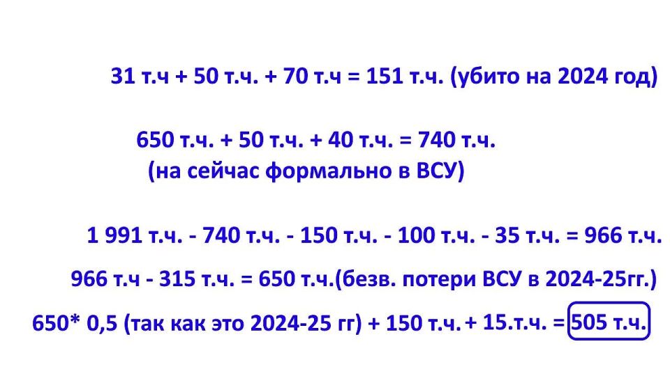 Юрий Подоляка: Война на Украине - итоги на 2026 год (часть 2): ПОТЕРИ сторон