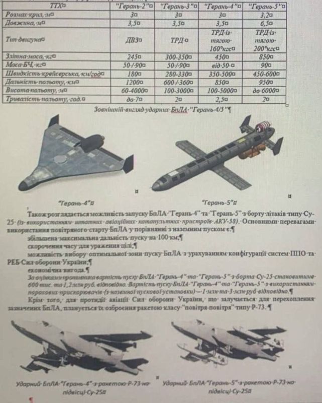 WarGonzo: Россия впервые применила новые ударные дроны «Герань-5»