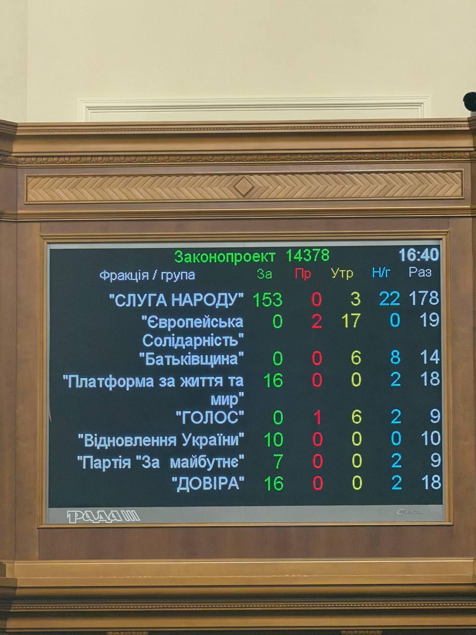 Провал Шмыгаля: Рада не поддержала его назначение на должность первого вице-премьера и министра энергетики Украины