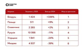 ���������� ������������ �� ������� � ����������� ��������� ������������ ���� ���������� ������, ���������� ��������� ������� �� �������, �� ��������� � ��������� �������� �����