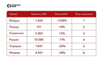 �� ������� ������� � ����������� ������������ ������ ���� ����� ������, ���������� ������� � ������� � ��������.Info