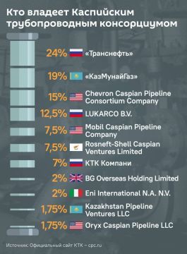 �������� �������� ��� � ��� ���������� ���������� ����������� ��������������� ����������� (���) ��� ������ �� ���� �������