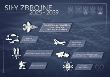 ������ �������������� ��� �� 2039 ����