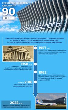 ��������� ������ �����: ��������� ����������� ����������� 90 ���