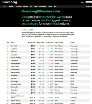 ��������� ������ �� ������� ���� ����� ������� �����������