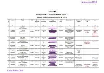 ��������� �������, ������� ������� � ��� �� ������