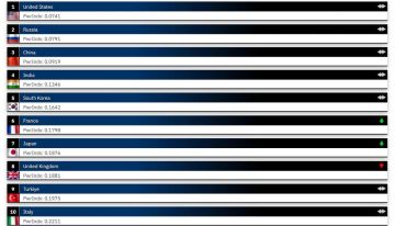 ������ ������������ ��� ��� �����������