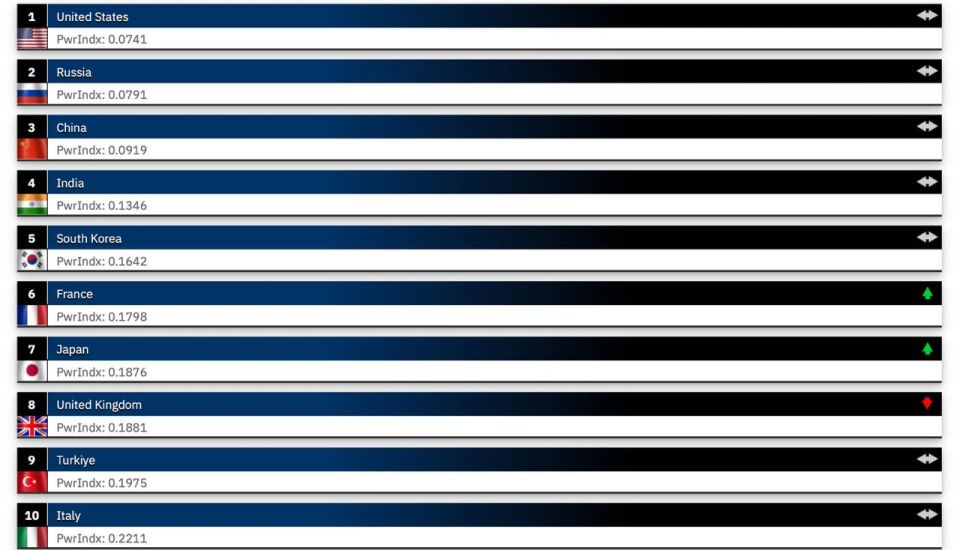 ������ ������������ ��� ��� �����������