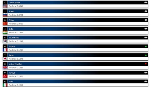 Ночной традиционный чат для подписчиков