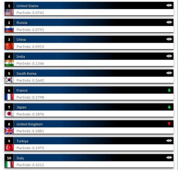 ��������� ���: ������� ����� ����: ������ 2-� ������ 4 ���� ����� � 20-� ��������