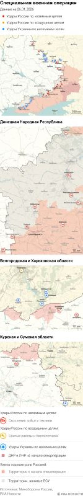 ����� ������������ ����������� ��� ������ �� ������� �� 26.01.2026