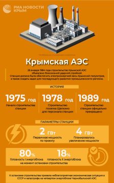 26 января 1984 года возведение Крымской АЭС объявлено Всесоюзной ударной стройкой