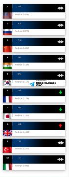 ������� � 20-� ����� ����: �����, ���� � �������� ������